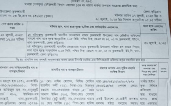 ভূরুঙ্গামারীতে কিশোর গ‍্যাং সদস্যের আক্রমণে ২ শিক্ষার্থী আহত